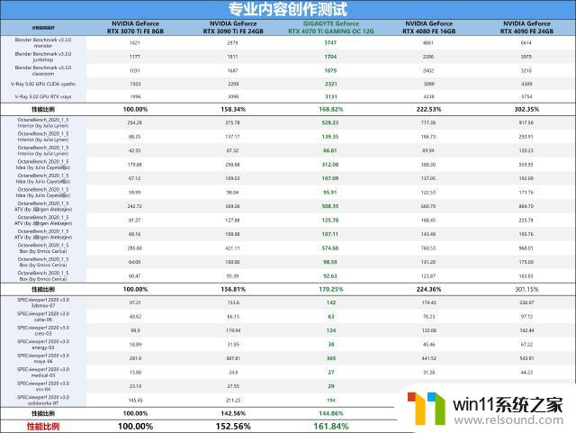 来自等等党的胜利，技嘉RTX 4070 Ti GAMING OC显卡评测：揭秘最强游戏性能