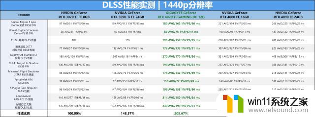 来自等等党的胜利，技嘉RTX 4070 Ti GAMING OC显卡评测：揭秘最强游戏性能