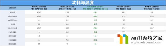 来自等等党的胜利，技嘉RTX 4070 Ti GAMING OC显卡评测：揭秘最强游戏性能