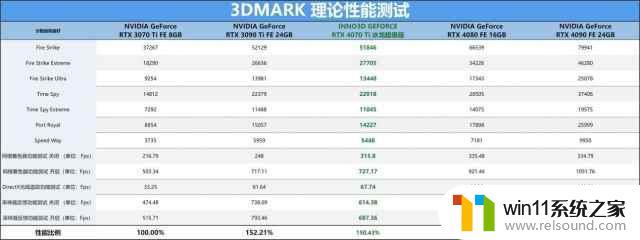 RTX 4070 Ti 冰龙超极版显卡评测：火力全开，冰龙咆哮带来的视觉震撼！