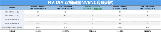 RTX 4070 Ti 冰龙超极版显卡评测：火力全开，冰龙咆哮带来的视觉震撼！