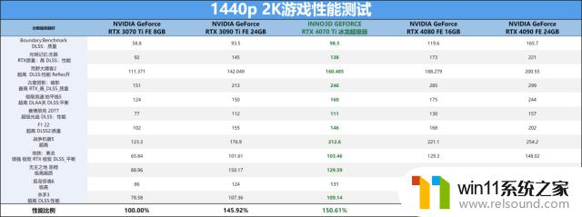 RTX 4070 Ti 冰龙超极版显卡评测：火力全开，冰龙咆哮带来的视觉震撼！