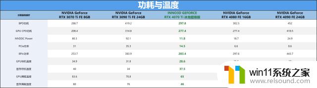 RTX 4070 Ti 冰龙超极版显卡评测：火力全开，冰龙咆哮带来的视觉震撼！