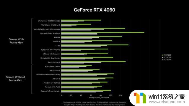 英伟达发布性能超上代1.2倍的RTX 4060桌面显卡，售价2399元起