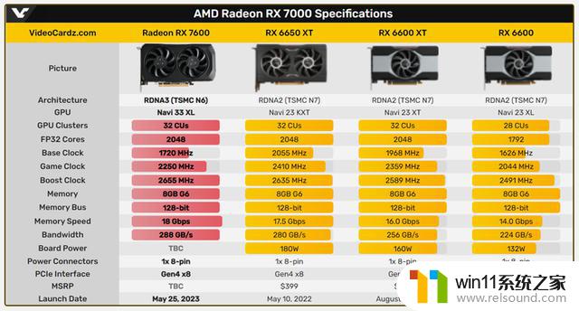 显卡价格行情（5月22日），RTX4060Ti 3DMark性能泄露：NVIDIA新一代中端显卡表现如何？