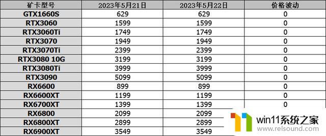 显卡价格行情（5月22日），RTX4060Ti 3DMark性能泄露：NVIDIA新一代中端显卡表现如何？