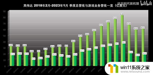 史上最烂！显卡市场最黑暗的一刻！NVIDIA发布卡莫芬爆炸门，用户集体退货！