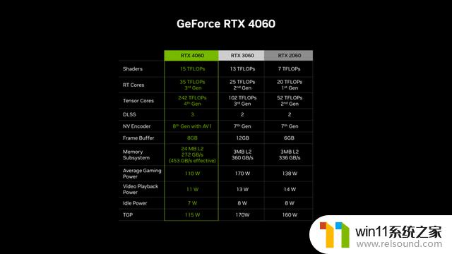 英伟达RTX 4060显卡采用AD107-400 GPU，尺寸仅有46mm²：轻巧小巧却强大的显卡