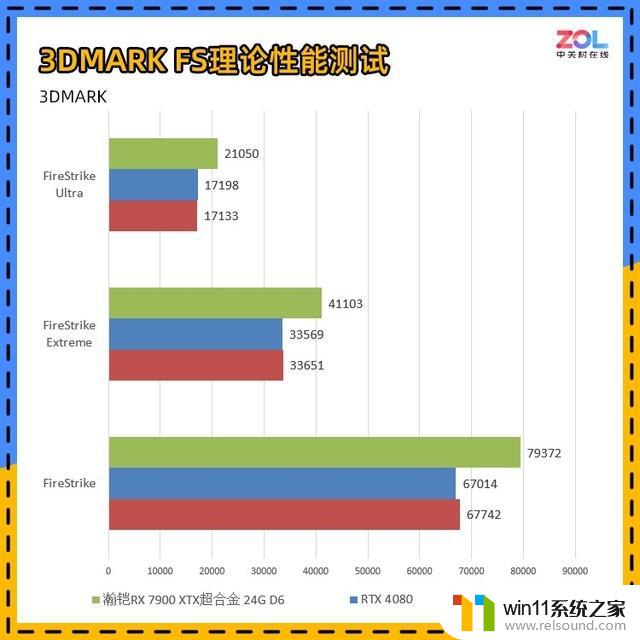 瀚铠RX 7900 XTX超合金显卡评测：4K百帧真旗舰震撼问世！