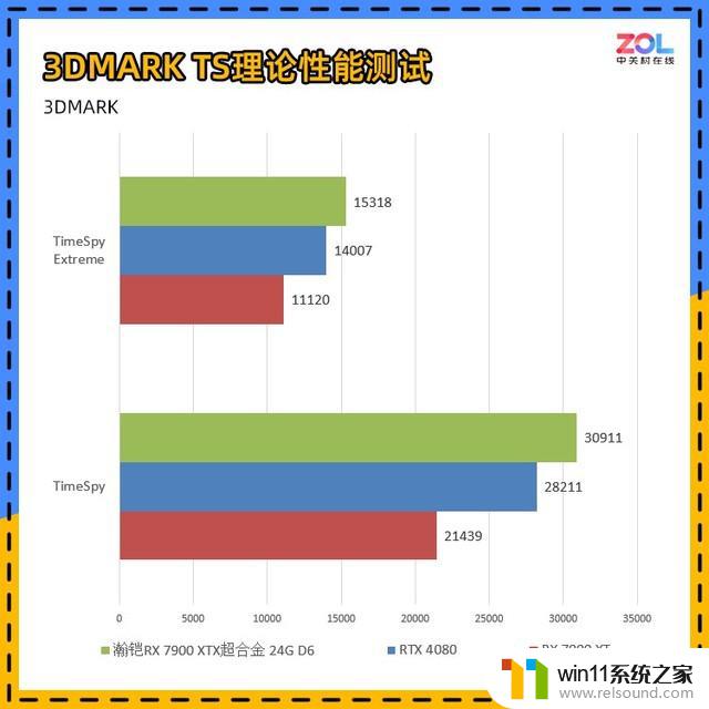 瀚铠RX 7900 XTX超合金显卡评测：4K百帧真旗舰震撼问世！