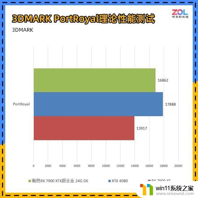 瀚铠RX 7900 XTX超合金显卡评测：4K百帧真旗舰震撼问世！