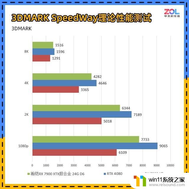 瀚铠RX 7900 XTX超合金显卡评测：4K百帧真旗舰震撼问世！