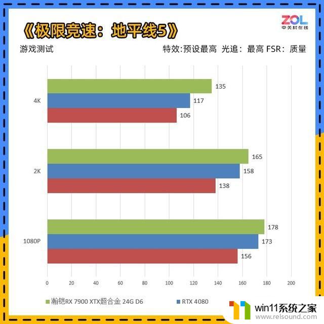 瀚铠RX 7900 XTX超合金显卡评测：4K百帧真旗舰震撼问世！