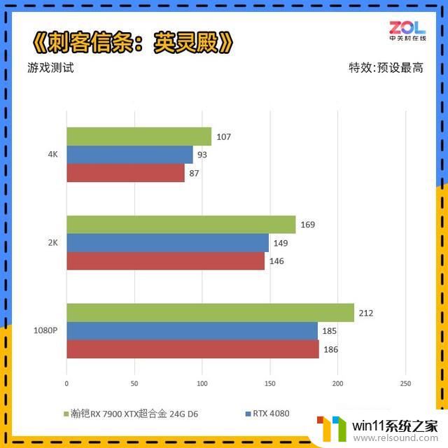 瀚铠RX 7900 XTX超合金显卡评测：4K百帧真旗舰震撼问世！