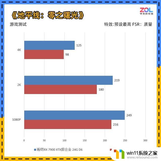 瀚铠RX 7900 XTX超合金显卡评测：4K百帧真旗舰震撼问世！