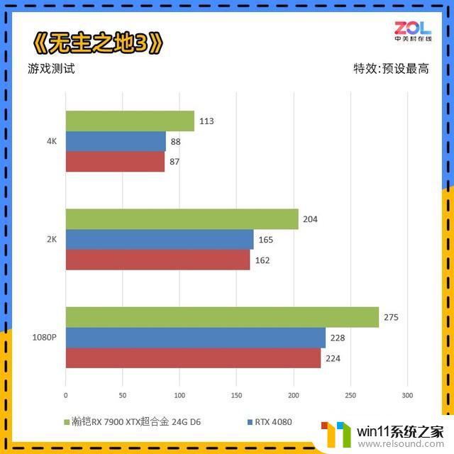 瀚铠RX 7900 XTX超合金显卡评测：4K百帧真旗舰震撼问世！