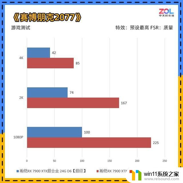 瀚铠RX 7900 XTX超合金显卡评测：4K百帧真旗舰震撼问世！