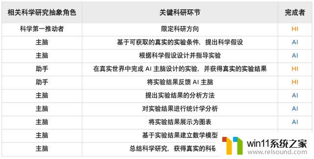 微软研究出APO算法，自动提示淘汰提示工程师，强过AutoGPT