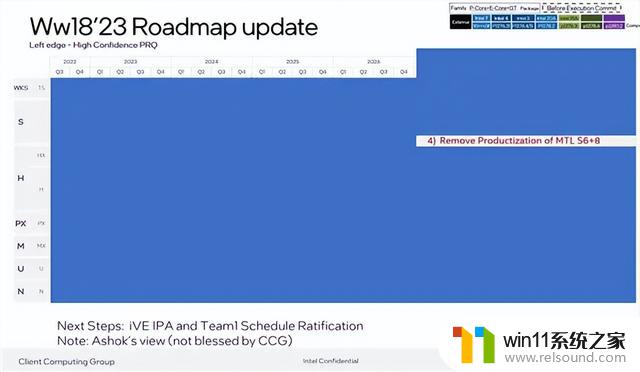 RTX 4060核心曝光！3060 TI实现历史最低价格2399元，显卡价格行情优惠多多