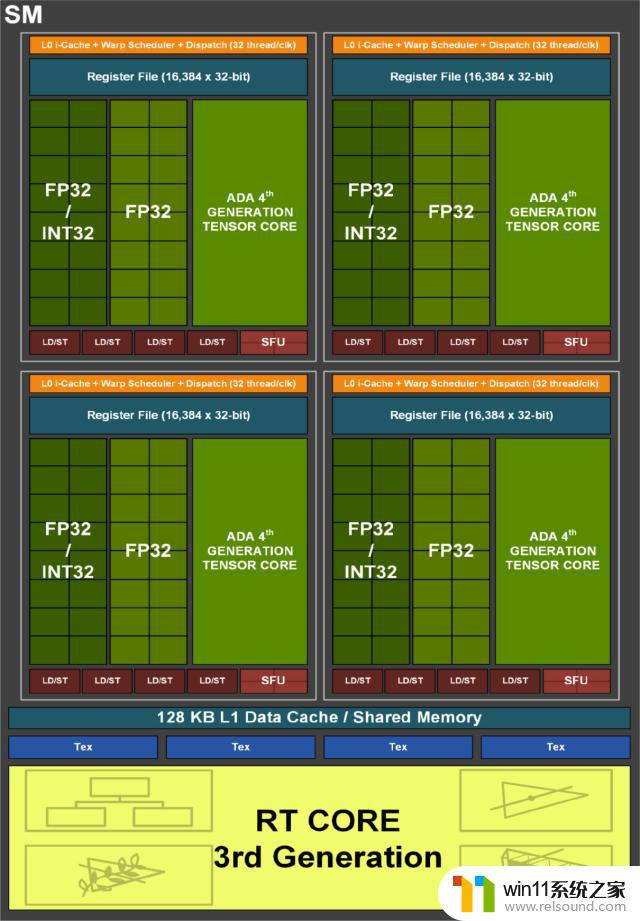 首发评测：NVIDIA GeForce RTX 4060 Ti FE - 卓越1080p游戏显卡再次突破