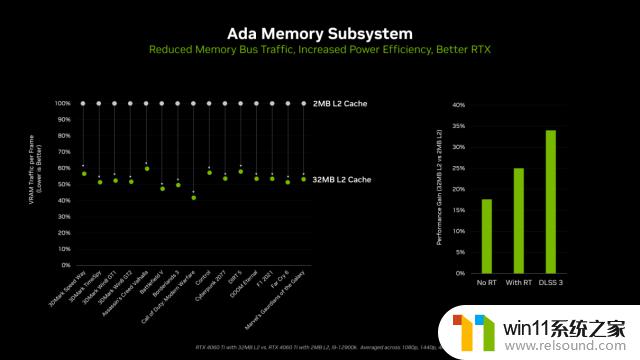 首发评测：NVIDIA GeForce RTX 4060 Ti FE - 卓越1080p游戏显卡再次突破