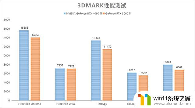 NVIDIA GeForce RTX 4060 Ti FE显卡首发评测：DLSS 3畅玩1080P光追