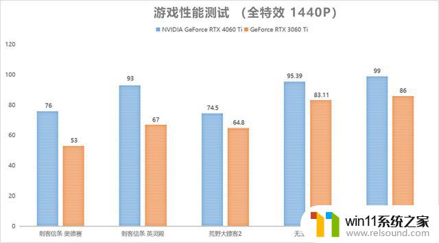 NVIDIA GeForce RTX 4060 Ti FE显卡首发评测：DLSS 3畅玩1080P光追