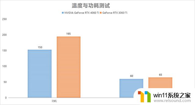 NVIDIA GeForce RTX 4060 Ti FE显卡首发评测：DLSS 3畅玩1080P光追