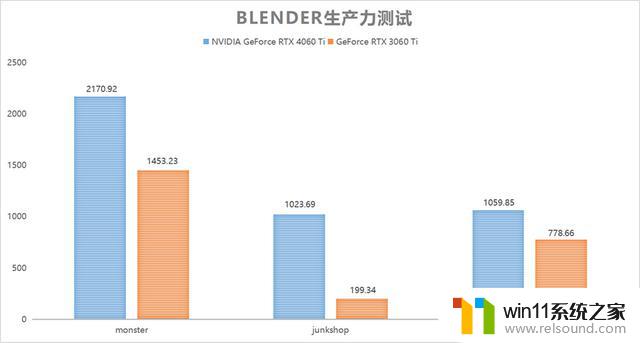 NVIDIA GeForce RTX 4060 Ti FE显卡首发评测：DLSS 3畅玩1080P光追