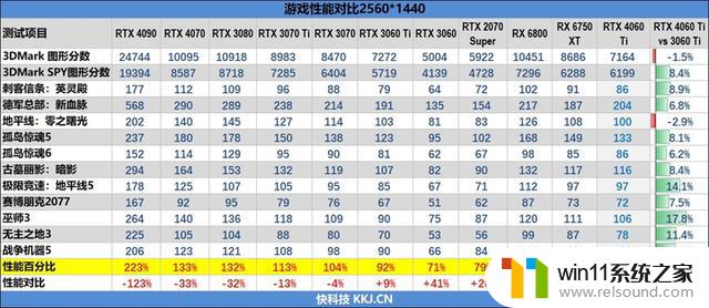 显卡行情（5月24日），4060Ti评测解禁，RX7600售价曝光！最新显卡测评与价格信息一网打尽！