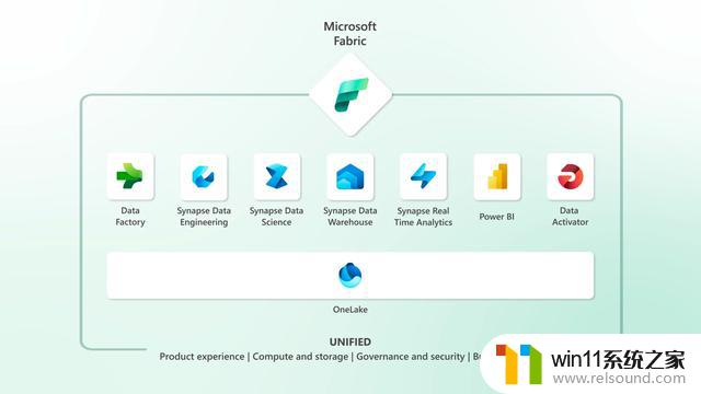 帮专家洞察数据，微软推出Fabric：端到端统一分析平台