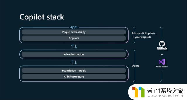 微软Copilot集成Windows，融入OpenAI标准，构建AI超级生态