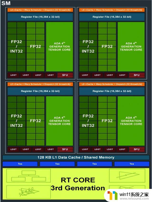 NVIDIA GeForce RTX 4060 Ti 8GB FE支持DLSS 3.0，助力新40系列甜点发布