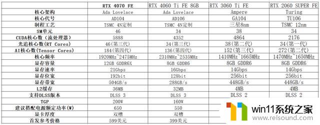 NVIDIA GeForce RTX 4060 Ti 8GB FE支持DLSS 3.0，助力新40系列甜点发布