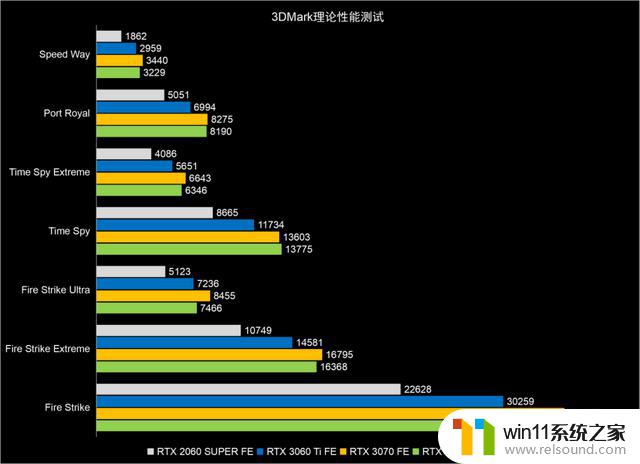 NVIDIA GeForce RTX 4060 Ti 8GB FE支持DLSS 3.0，助力新40系列甜点发布