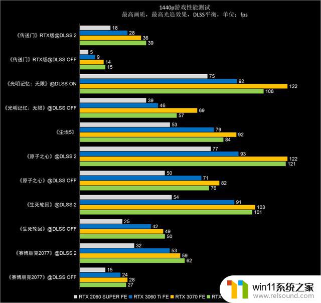 NVIDIA GeForce RTX 4060 Ti 8GB FE支持DLSS 3.0，助力新40系列甜点发布