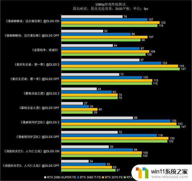 NVIDIA GeForce RTX 4060 Ti 8GB FE支持DLSS 3.0，助力新40系列甜点发布