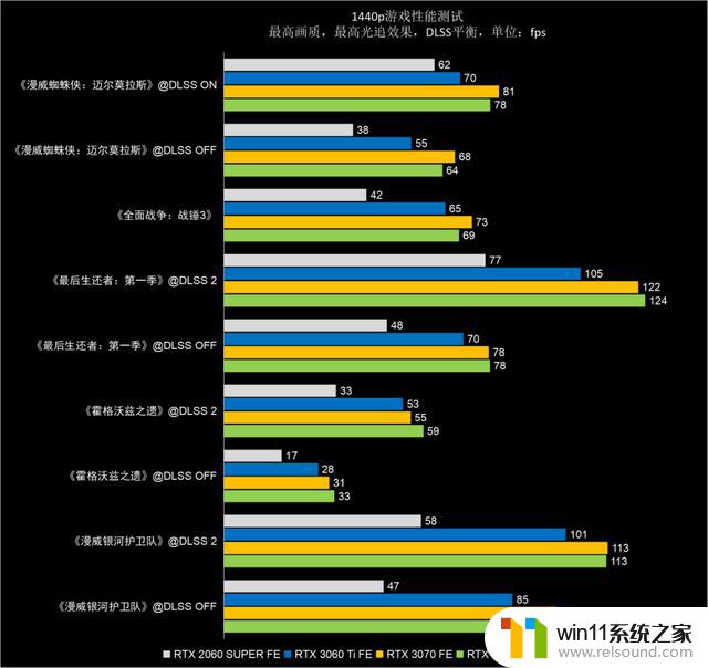 NVIDIA GeForce RTX 4060 Ti 8GB FE支持DLSS 3.0，助力新40系列甜点发布