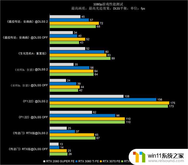 NVIDIA GeForce RTX 4060 Ti 8GB FE支持DLSS 3.0，助力新40系列甜点发布