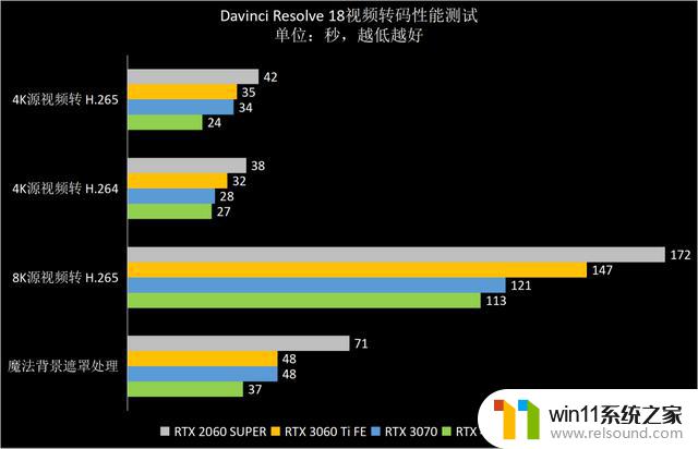 NVIDIA GeForce RTX 4060 Ti 8GB FE支持DLSS 3.0，助力新40系列甜点发布