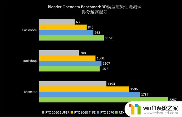 NVIDIA GeForce RTX 4060 Ti 8GB FE支持DLSS 3.0，助力新40系列甜点发布