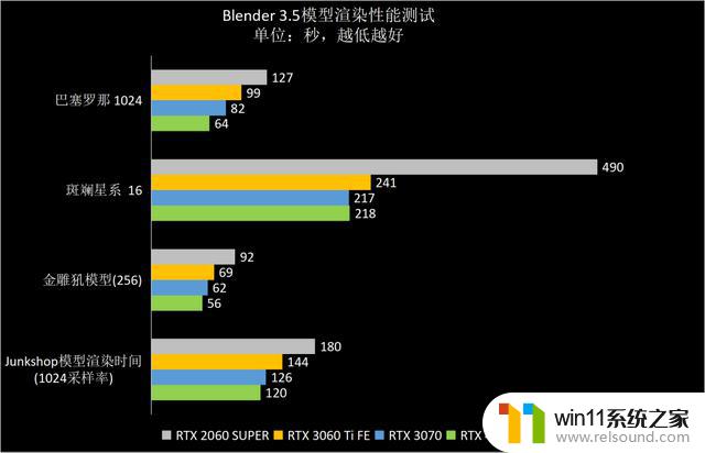 NVIDIA GeForce RTX 4060 Ti 8GB FE支持DLSS 3.0，助力新40系列甜点发布