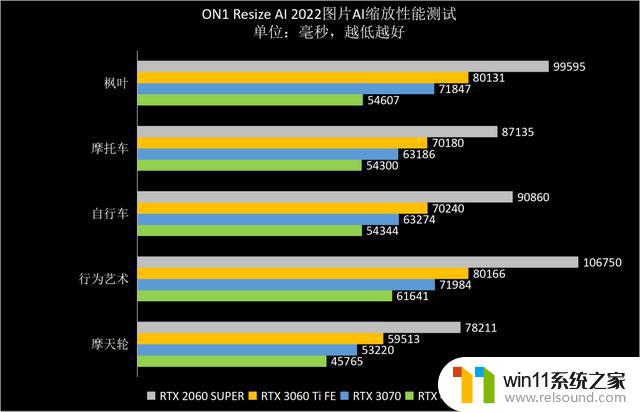 NVIDIA GeForce RTX 4060 Ti 8GB FE支持DLSS 3.0，助力新40系列甜点发布