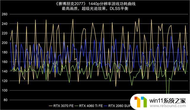 NVIDIA GeForce RTX 4060 Ti 8GB FE支持DLSS 3.0，助力新40系列甜点发布