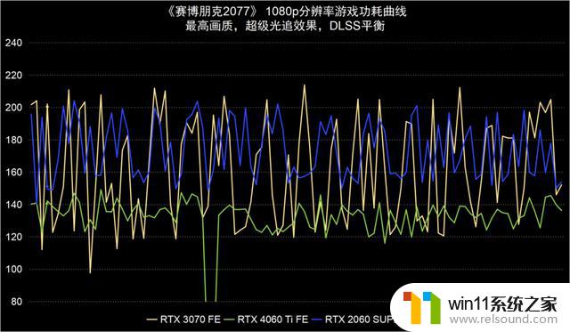 NVIDIA GeForce RTX 4060 Ti 8GB FE支持DLSS 3.0，助力新40系列甜点发布