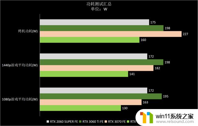 NVIDIA GeForce RTX 4060 Ti 8GB FE支持DLSS 3.0，助力新40系列甜点发布