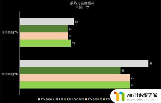 NVIDIA GeForce RTX 4060 Ti 8GB FE支持DLSS 3.0，助力新40系列甜点发布