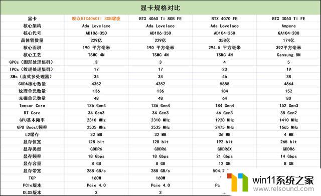 领略3千元档显卡的新实力 映众RTX4060Ti 8GB曜夜评测详细揭秘，显卡市场中的最值得关注产品！