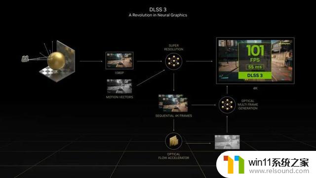 领略3千元档显卡的新实力 映众RTX4060Ti 8GB曜夜评测详细揭秘，显卡市场中的最值得关注产品！