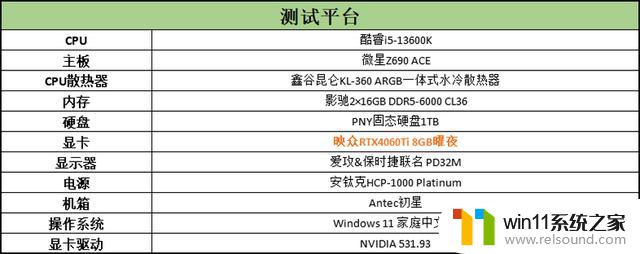 领略3千元档显卡的新实力 映众RTX4060Ti 8GB曜夜评测详细揭秘，显卡市场中的最值得关注产品！